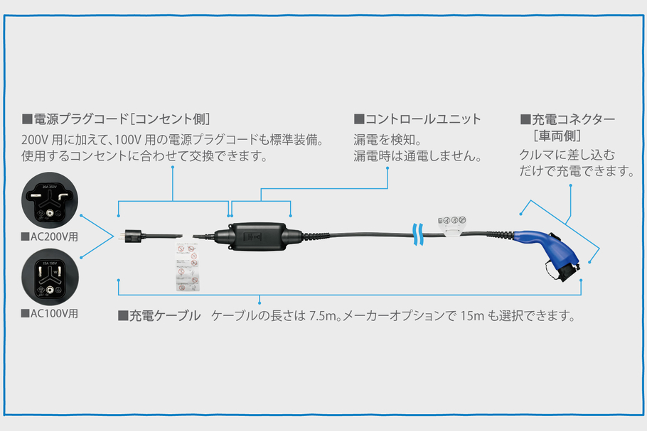 プリウスPHV | 特長 | トヨタカローラ滋賀