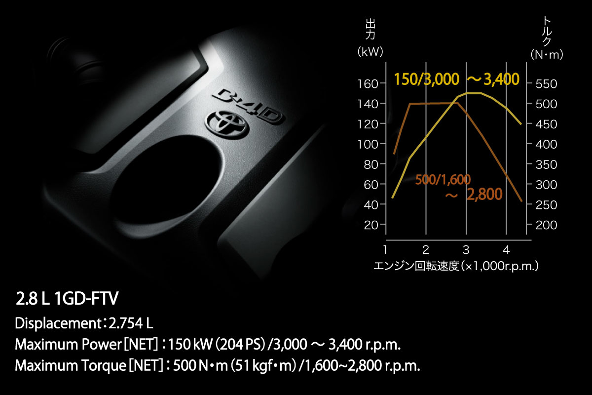 ランドクルーザー プラド | 特長 | トヨタカローラ滋賀