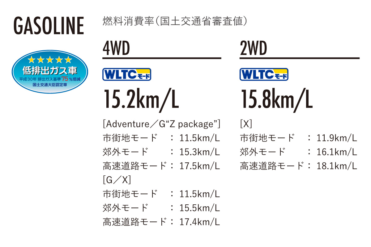 Rav4 特長 トヨタカローラ滋賀