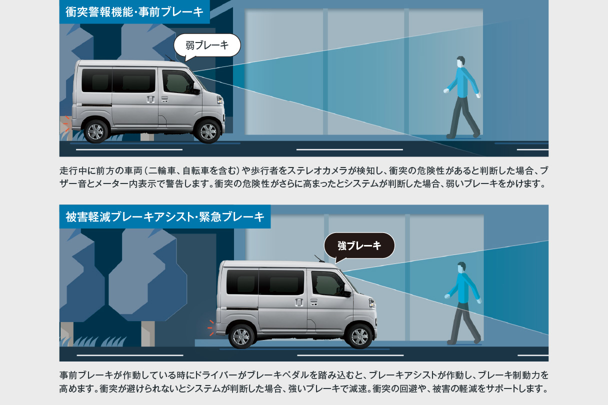 ピクシス バン 安全性能 トヨタカローラ滋賀