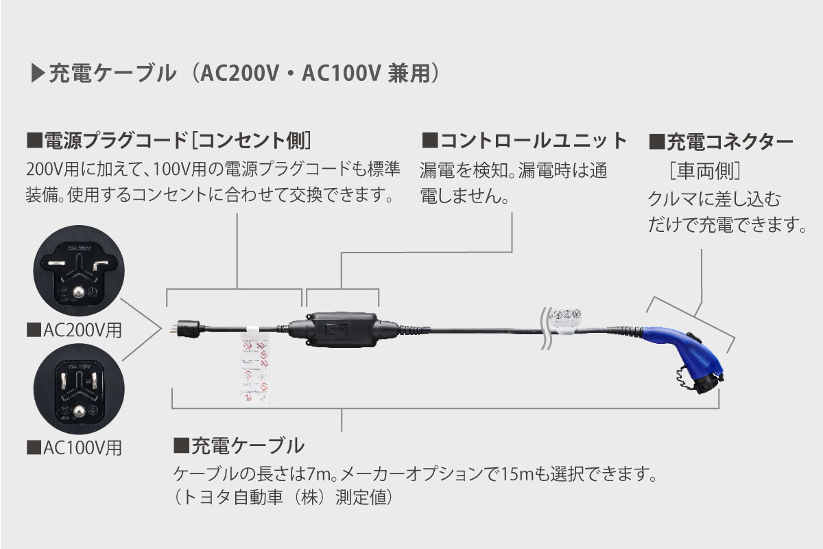 RAV4 | 特長 | トヨタカローラ滋賀