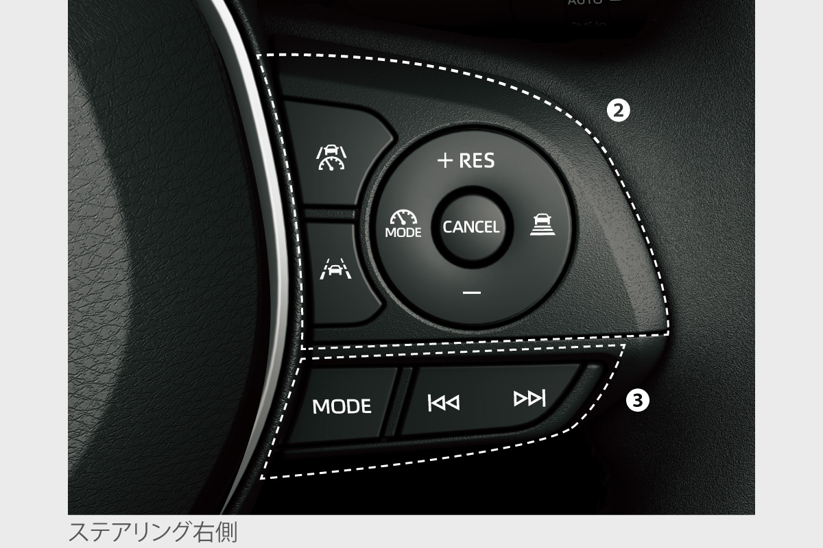 カローラ スポーツ | 特長 | トヨタカローラ滋賀