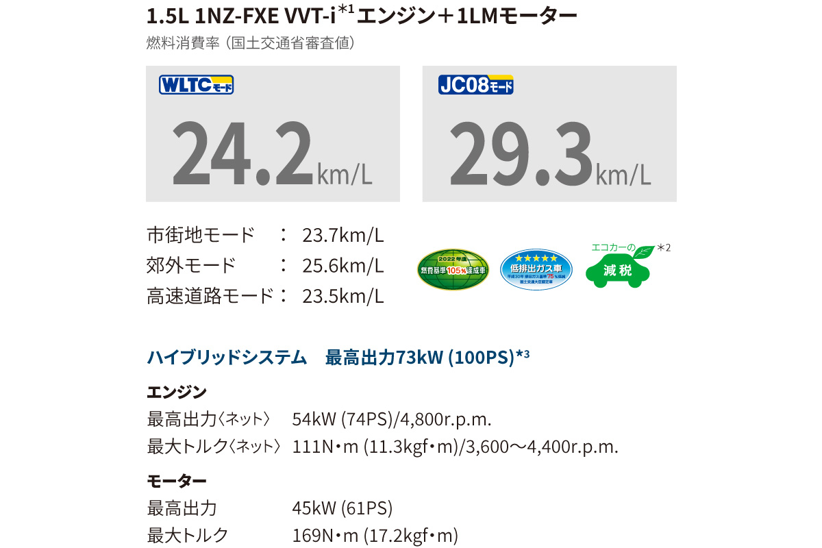 プロボックス | 特長 | トヨタカローラ滋賀