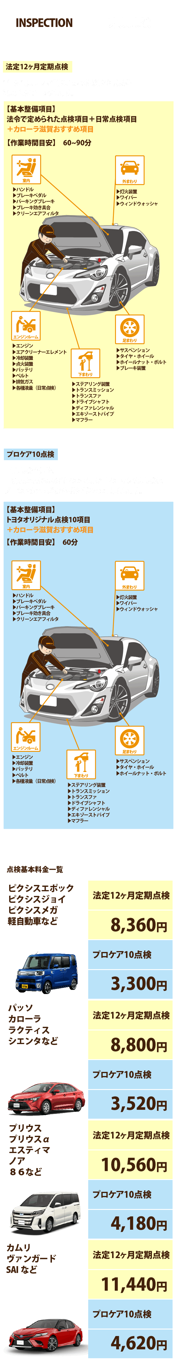 定期点検  トヨタカローラ滋賀