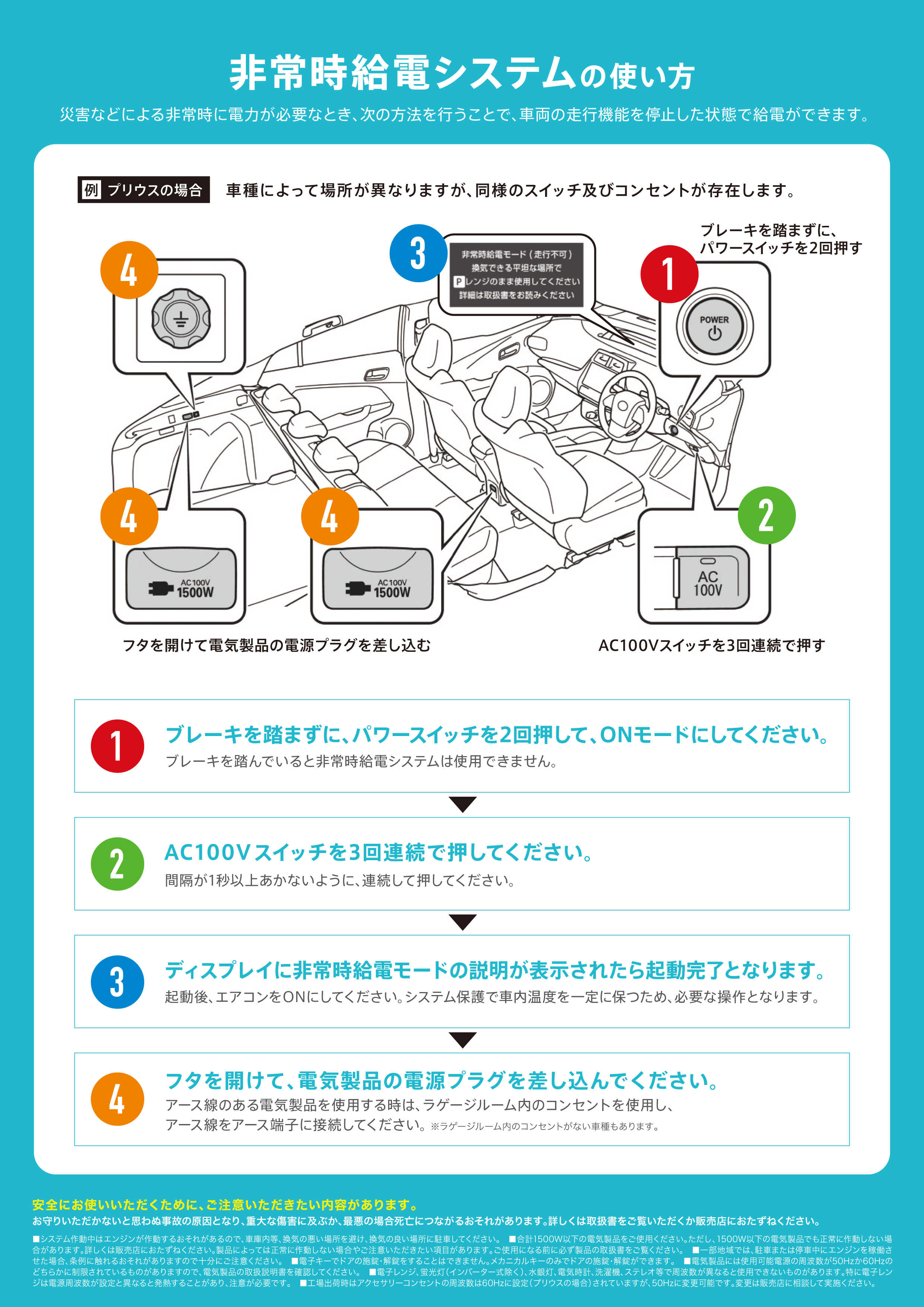 プリウスPHV AC100V 外部給電システム ヴィークルパワー プリウスPHV AC100V 外部給電システム ヴィークルパワー