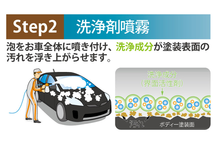撥水あわコート施工Step2