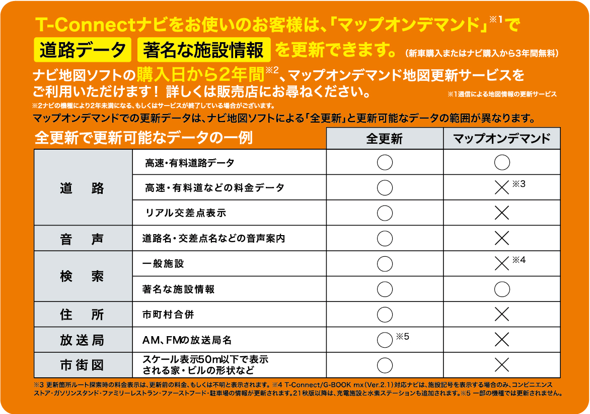 ナビ地図ソフト  トヨタカローラ滋賀