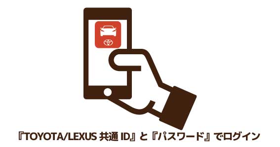 アプリのダウンロード＆ログイン