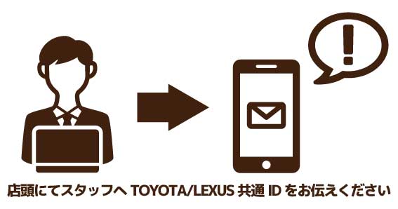 店頭で共通IDを連携